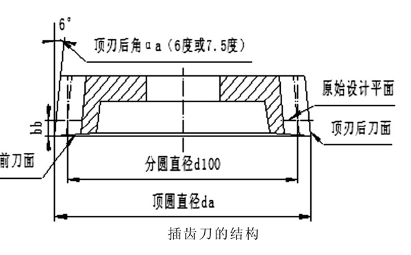 插齒刀的結(jié)構(gòu)